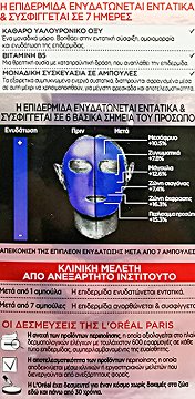 Loreal Revitalift Filler + Υαλουρονικό Οξύ + B5 Replumping Αμπούλες 7x1.3ml