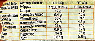 Power Pro Mocca Μπάρα Πρωτείνης 34% Χωρίς Προσθήκη Ζάχαρης 80g