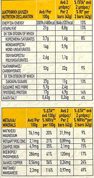 Παπαδοπούλου Granola Protein Bar Με Μαύρη Σοκολάτα & Ξηρούς Καρπούς 5x42g