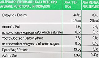 Γρηγορίου All Natural Ψητό Στήθος Γαλοπούλας Φέτες 120g