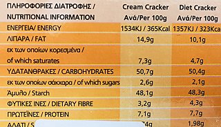 Bakandys Diet Crackers 200g