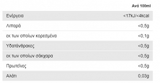 Lipton Ice Tea Πράσινο Τσάι 6X330ml