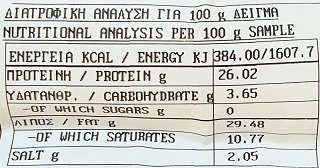 Καυκαλιά Λουκάνικα Πιτσιλιάς 500g
