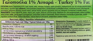 Chrysodalia Turkey 1% Fat Slices 100g