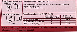 Formex Γάντια Νιτριλίου Μιας Χρήσης Μαύρα Small 100Τεμ