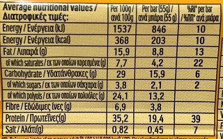 Fulfil Μπάρα Βιταμινών & Πρωτείνης Με Σοκολάτα Φυστίκι Καραμέλα 55g