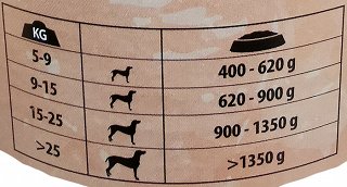 Simba Dog Chunks With Lamb 1230g
