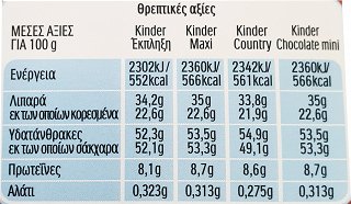 Kinder Christmas Mini Mix 5Τεμ 76g