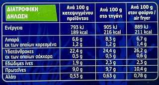 Pescanova Peskitos Μπακαλιάρου 8Τεμ 320g