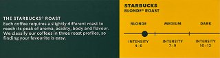 Starbucks Decaf Blonde Espresso Roast Capsules 10Pcs