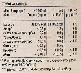 Knorr Ζωμός Λαχανικών Χωρίς Αλάτι 8Τεμ