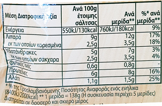 Knorr Μπολονέζ Σάλτσα Για Ζυμαρικά 5 Μερίδες 60g
