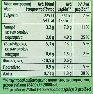 Knorr Creamy Mushroom Soup 85g