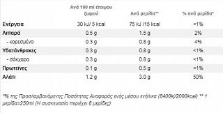 Knorr Ζωμός Λαχανικών Σπιτικός Χωρίς Γλουτένη 4Τεμ 112g