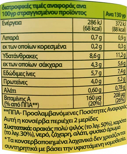 Bonduelle Μπιζέλι Και Καρότο 400g
