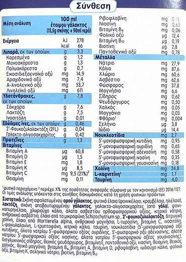 Humana Pro Balance 2 400g