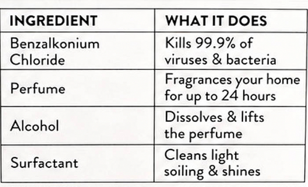 Zoflora Midnight Blooms Disinfectant Liquid 500ml