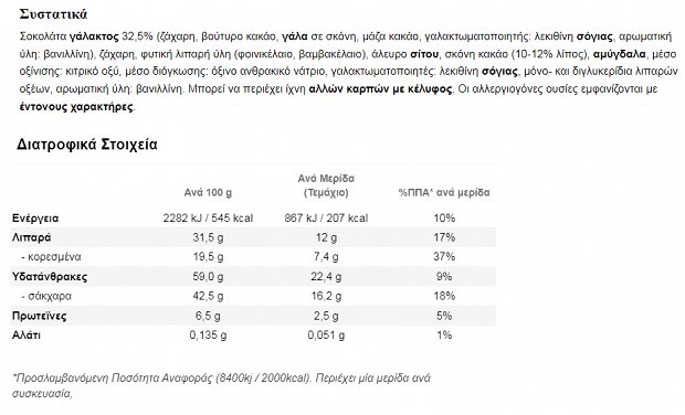 Ίον Σοκοφρέτα 38g