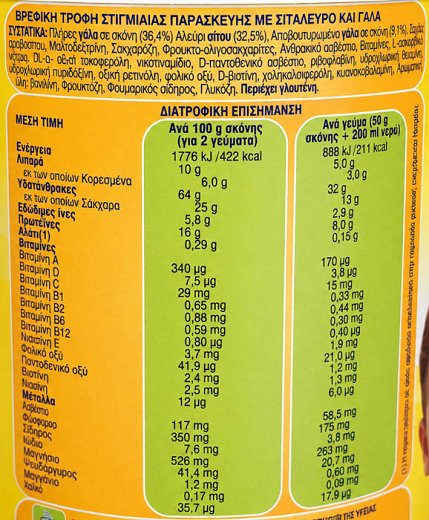 Γιώτης Φαρίν Λακτέ 300g