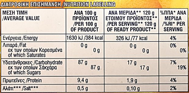 Γιώτης Ζελέ Λεμόνι 2x100g