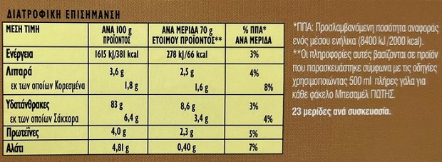 Γιώτης Μπεσαμέλ 3X54g