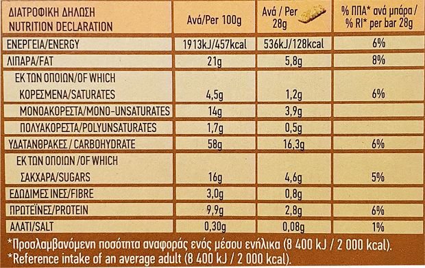 Παπαδοπούλου Digestive Bar Με Φιστίκια Φιστικοβούτυρο & Σοκολάτα Γάλακτος 5x28g