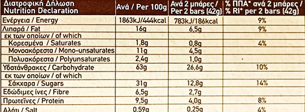 Papadopoulos Granola Bar With Honey 5x42g