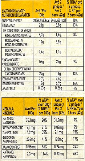 Παπαδοπούλου Granola Protein Bar Με Μαύρη Σοκολάτα & Ξηρούς Καρπούς 5x42g
