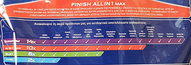 Finish Powerball All In 1 Max Ταμπλέτες Λεμόνι 27Τεμ