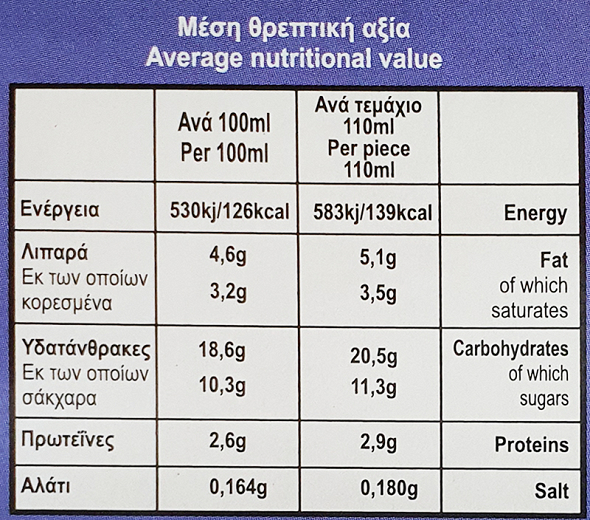 Regis Παγωτό Sandwich 4Χ135ml