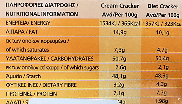 Bakandys Diet Crackers 200g
