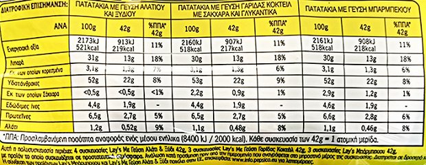 Lays Classic Mix Γαρίδα Κοκτέιλ x3 Αλάτι Ξύδι x4 Μπάρμπεκιού x3