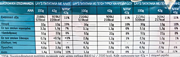 Lays Classic Mix Αλάτι x4 Τυρί Κρεμμύδι x3 Ρίγανη x3