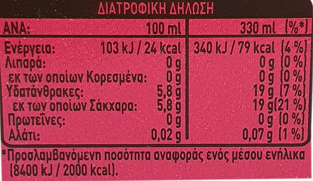 Schweppes Ρόδι 6X330ml