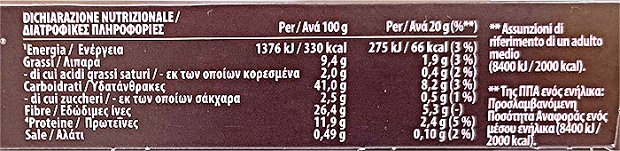 Nestle Fitness Protein Cocoa Bars Χωρίς Προσθήκη Ζάχαρης 4x20g