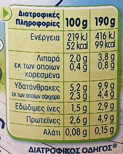 Gerber Turkey Tomatoes & Vegetables 190g