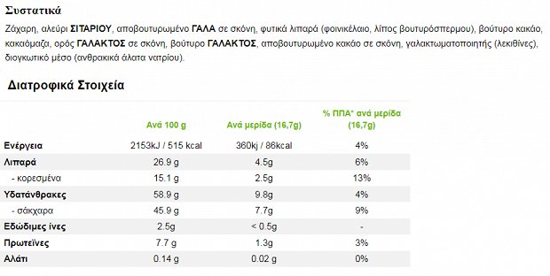 Kit Kat 4 Fingers Κουτί 24Τεμ