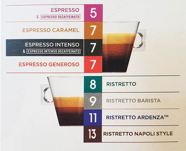 Nescafe Dolce Gusto Intenso Espresso 16Pcs
