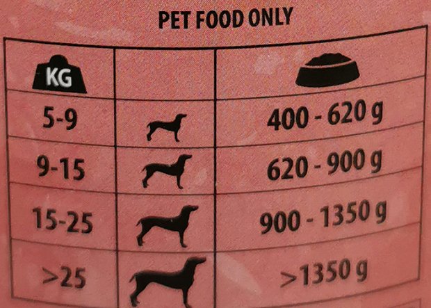Simba Dog Chunks With Beef 415g