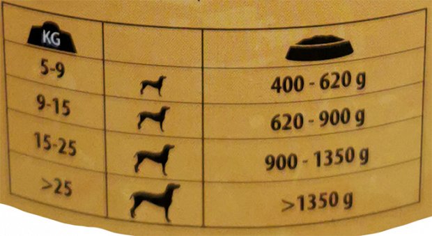 Simba Dog Κομμάτια Με Κοτόπουλο & Γαλοπούλα 1230g