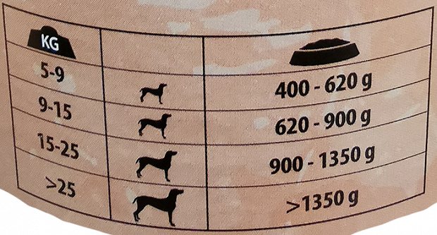 Simba Dog Chunks With Lamb 1230g