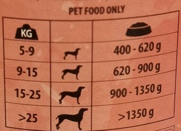 Simba Dog Κομμάτια Με Αρνί 415g
