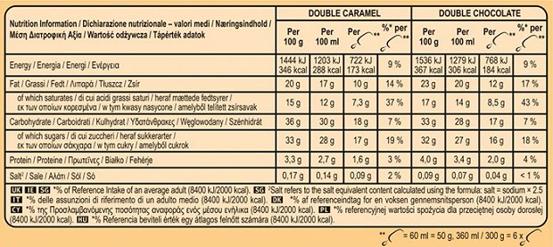 Magnum Mini Double Caramel Chocolate 6Τεμ 360ml