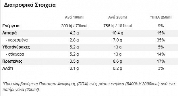 Νουνού 170g