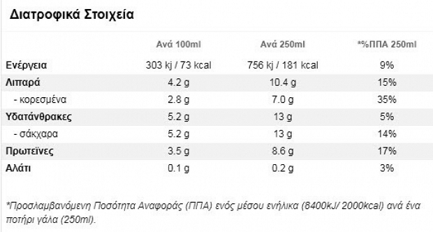 Νουνού 400g