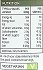 Essential Waitrose Mustard Dijon 180g
