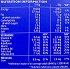 Kelloggs Frosties 470g