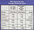 Regis Παγωτό Sandwich 4Χ135ml