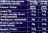 Μιτσίδη Instant Noodles Κοτόπουλο 70g
