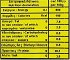 Κιτρομηλίδη Χοιρομέρι Φέτες 150g